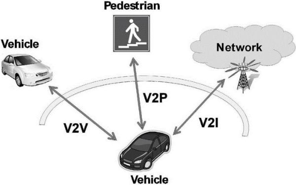 是德科技推全新蜂窝V2X和汽车以太网解决方案 确保网联汽车互操作性