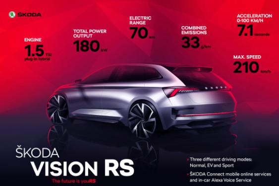 斯柯达VISION RS插电式混动概念车亮相巴黎车展 提供三种驾驶模式