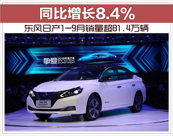 东风日产1-9月销量超81.4万辆 同比增长8.4%