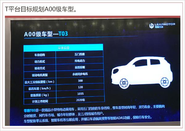 三年规划3款新车 除了跑车零跑还要造什么？