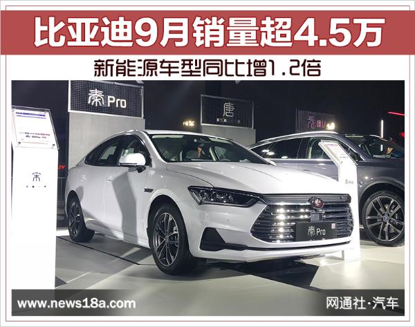 比亚迪9月销量超4.5万 新能源车型同比增1.2倍