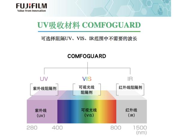 胶片企业深耕中国市场 为何将汽车领域作为重要突破口？