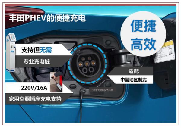 丰田推出插混车型 是向中国市场的“妥协”？