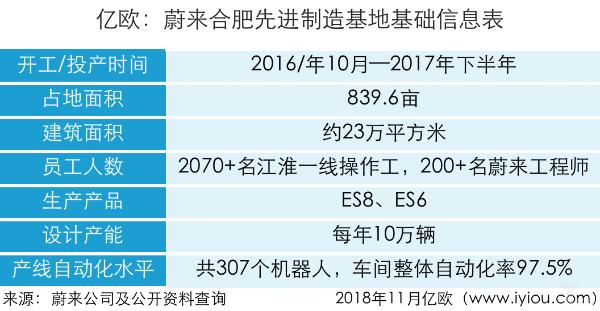 李斌回应ES8“半成品”争议：所有人都要重新审视智能汽车的开发模式