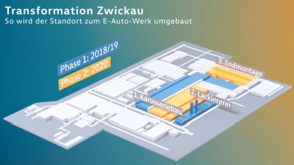 大众投12亿欧元改造茨维考工厂 成欧洲最大电动车工厂
