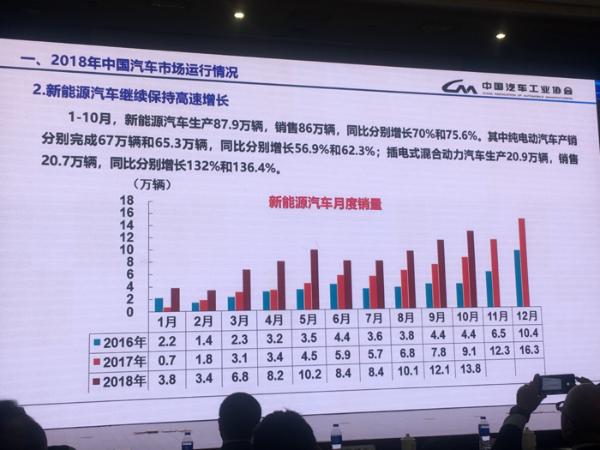 中汽协师建华：2019年汽车市场预计仍会低速运行
