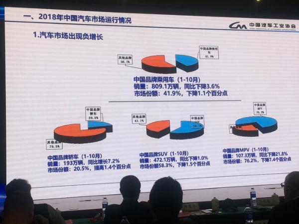中汽协师建华：2019年汽车市场预计仍会低速运行