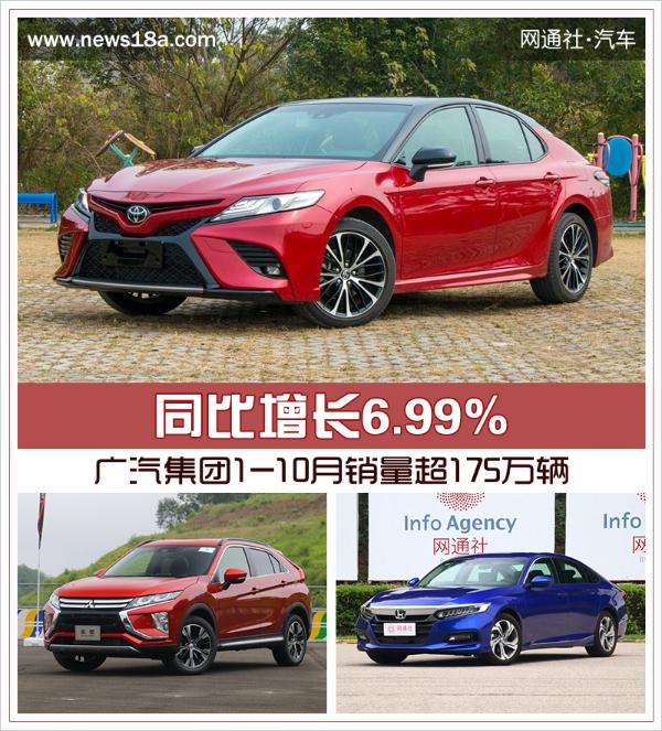 广汽集团1-10月销量超175万辆 同比增长6.99%