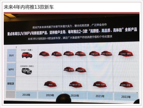 欧尚4年内将推13款新车 重点布局SUV/MPV/新能源