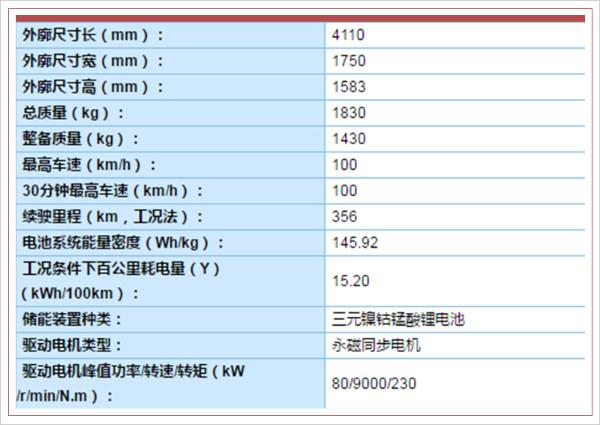 北汽新能源将推EX系列新车型 续航里程超350公里