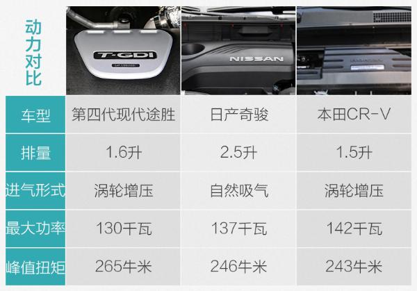 延续韩系车优点/升级驾驶感 试驾第四代现代途胜