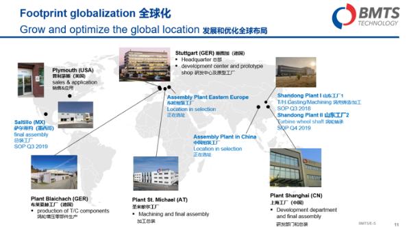 BMTS发布全球战略：加大研发投入、垂直整合供应链、优化全球布局