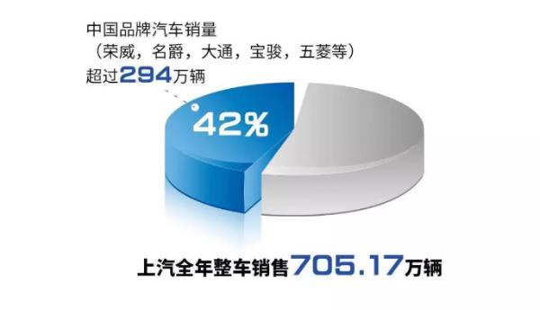 上汽集团发布2018年度业绩预告，净利润预计增加约16亿元