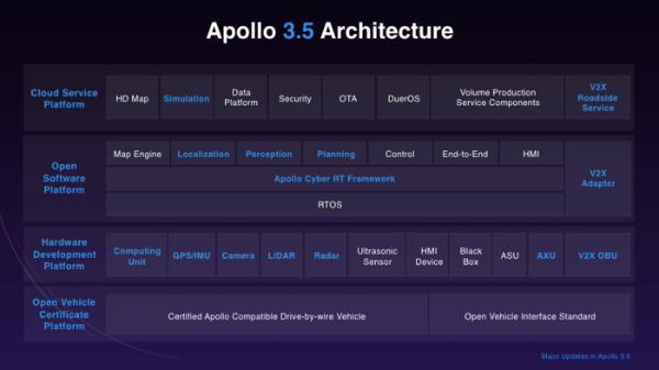 2019 CES看点：百度Apollo Enterprise、Apollo3.5版本重磅发布