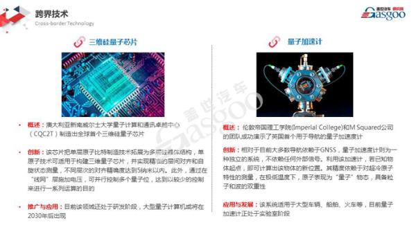 【盖世研究院】2019全球汽车前瞻技术情报一月总汇