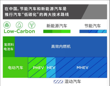 盖瑞特技术谈：涡轮增压的电动化策略 ——2019上海车展热门技术前瞻