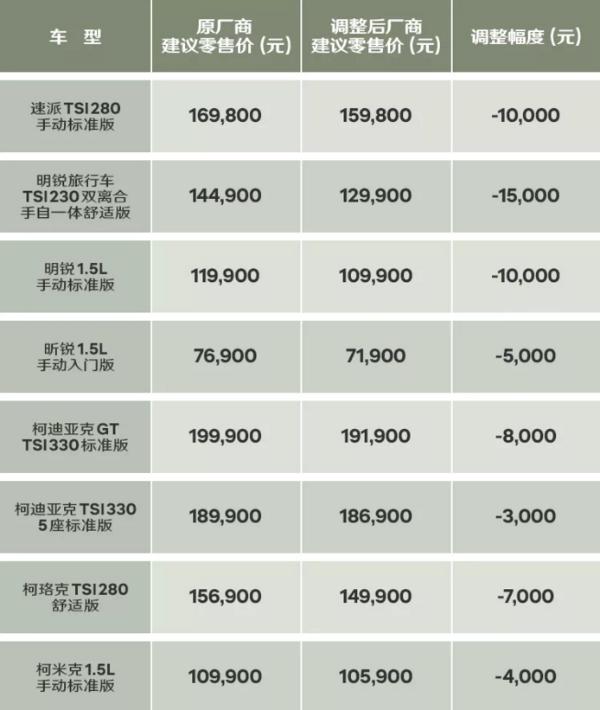 行业调查|2019车市“降价潮”一波接一波 已经蔓延至主流品牌？