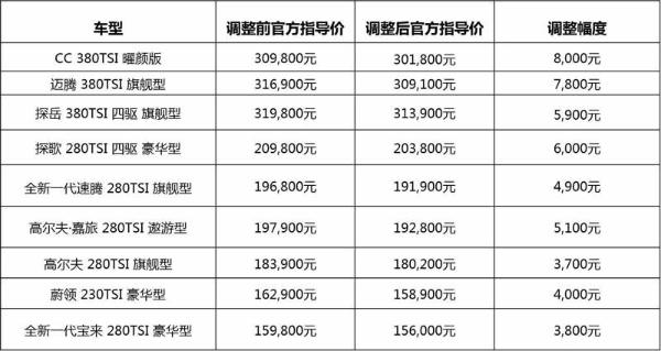 行业调查|2019车市“降价潮”一波接一波 已经蔓延至主流品牌？