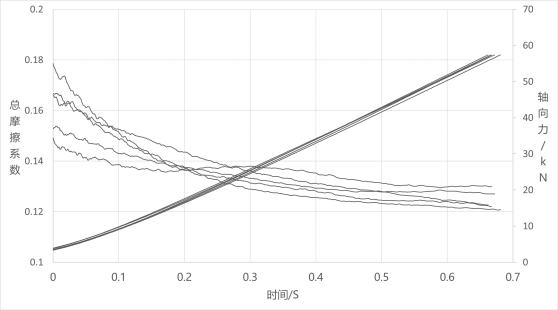 摩擦对于螺纹联接的影响