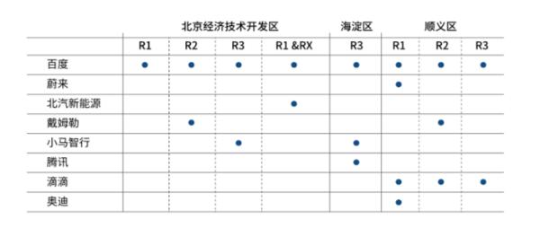 北京发布中国首份自动驾驶路测报告：91%是百度跑出来的！
