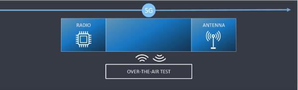 5G、IIoT、车联网、卫星等研发测试技术风向，NIWeek2019全面透射