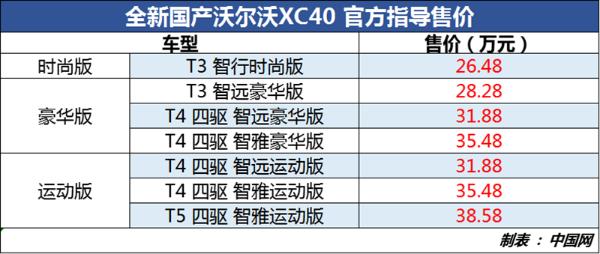 全新国产沃尔沃XC40正式上市 售26.48-38.58万元