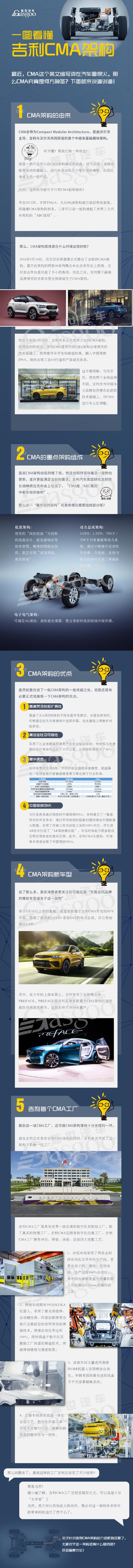 一图看懂吉利CMA架构