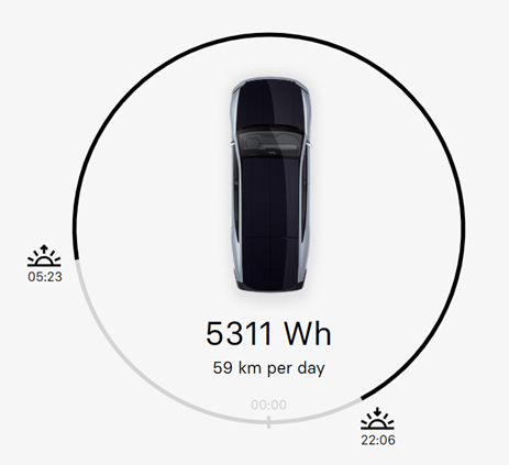 Lightyear展示太阳能电动汽车 可续航725公里
