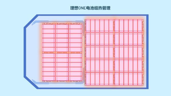 ​理想ONE热管理系统解析