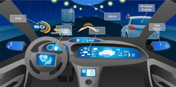 走进桐力光电，探访5G时代汽车座舱显示