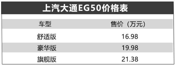 上汽大通EG50正式上市 补贴后售16.98-21.38万 续航350km