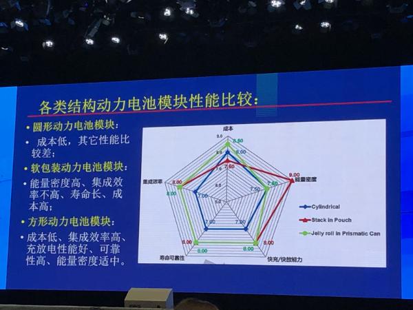 王子冬：动力电池安全问题如何解决？能量密度与安全性需要平衡优化
