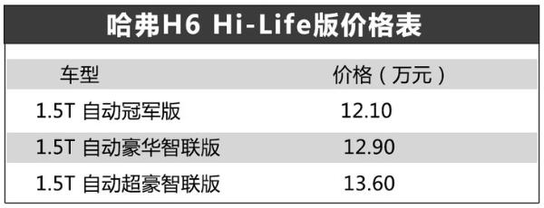 哈弗H6 Hi-Life版上市 售12.10万元起 搭百度远峰智能网联系统