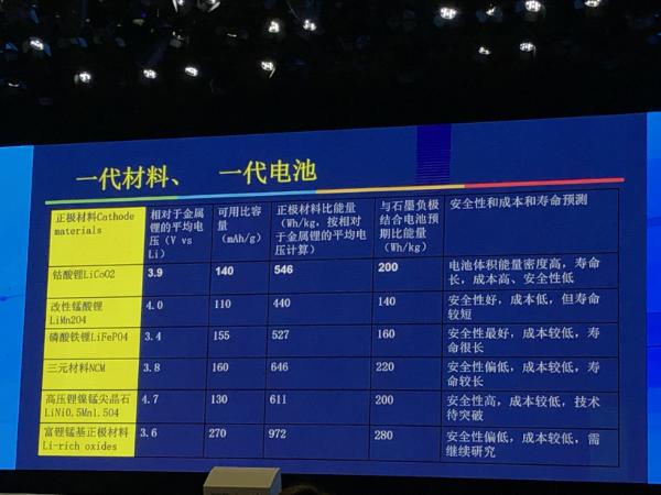 王子冬：动力电池安全问题如何解决？能量密度与安全性需要平衡优化