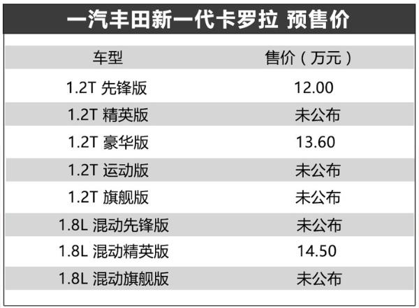 竞争第十四代轩逸 全新一代丰田卡罗拉将8月9日上市 两种动力/双擎油耗仅4L
