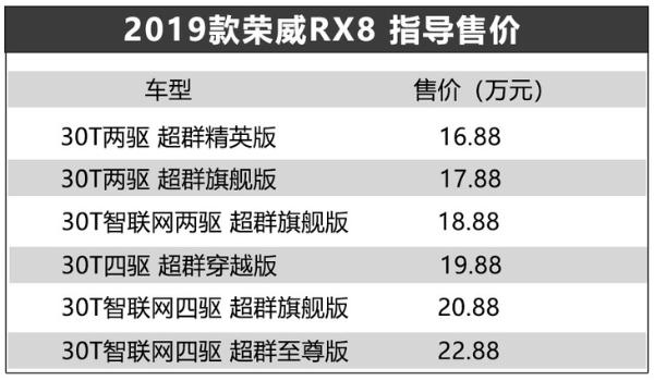 荣威RX8超群系列上市 售14.88-20.88万元 搭2.0T发动机