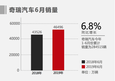 6月新能源车销量|吉利半年大增301.06% 江淮单月涨幅惊人