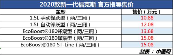 10.88万元起 新一代福克斯2020款焕新上市