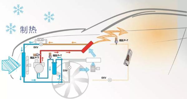 提高新能源车热管理系统性能，你应该知道的传感器应用