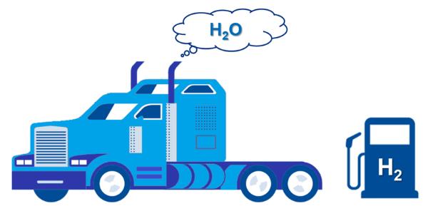 道路运输零排放解决方案—燃料电池