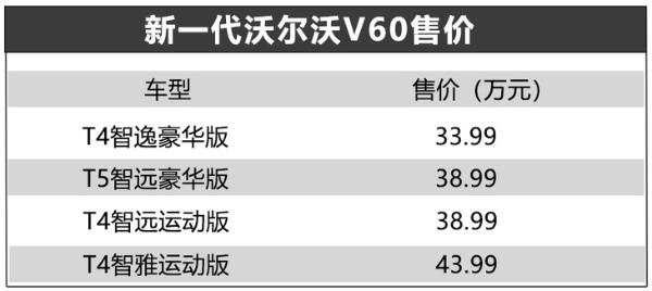 沃尔沃全新V60正式上市 售33.99-43.99万元 搭两种动力