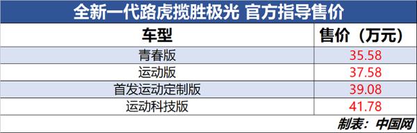 全新一代路虎揽胜极光正式上市 售35.58万元起