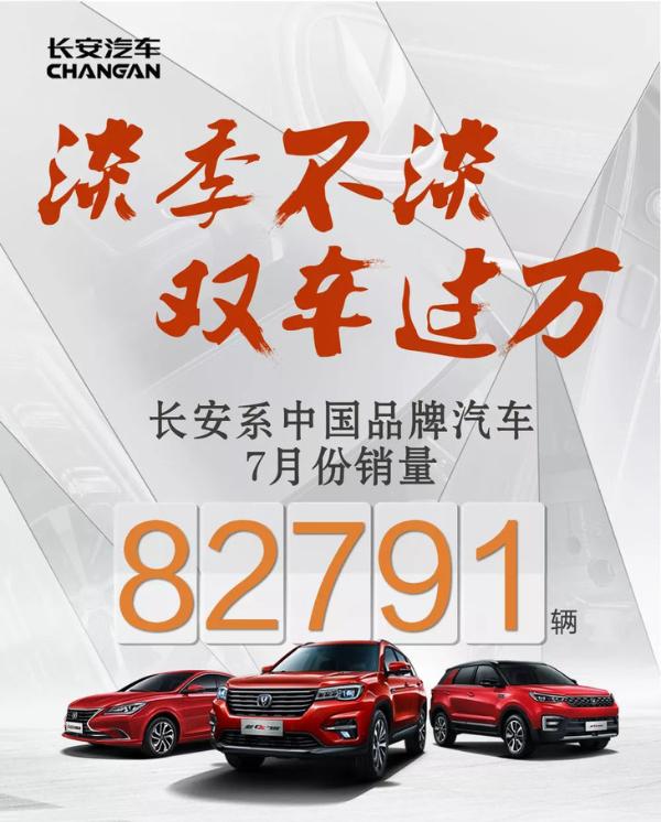长安系品牌7月销量超8.2万辆 逸动系列和CS75破万