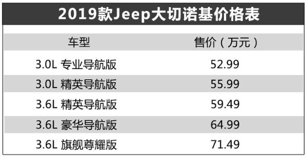 2019款Jeep大切诺基上市 售52.99万元起 细节微调/配空气悬架
