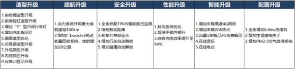 27项升级，哪吒N01 2020款补贴后售价6.68万元起