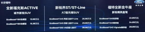 长安福特新款锐界ST售价38.98万元 搭猛禽同款引擎/7秒破百