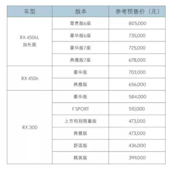 雷克萨斯RX/RX 450hL加长版预售39.9万起 预计本月上市
