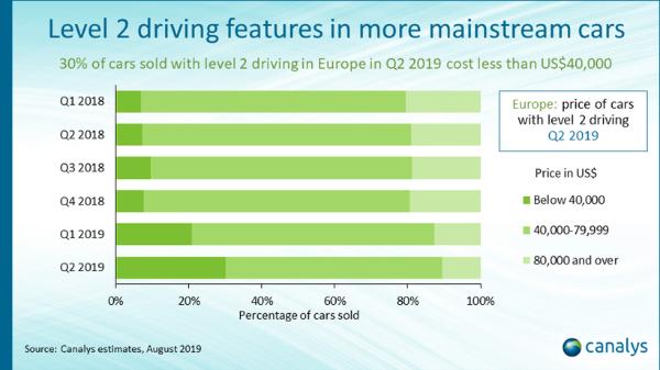 二季度欧美自动驾驶L2战局|丰田占比超20%/宝马超5%