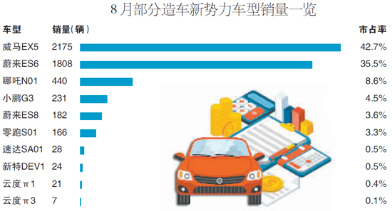 造车新势力鏖战“千辆”交付赛