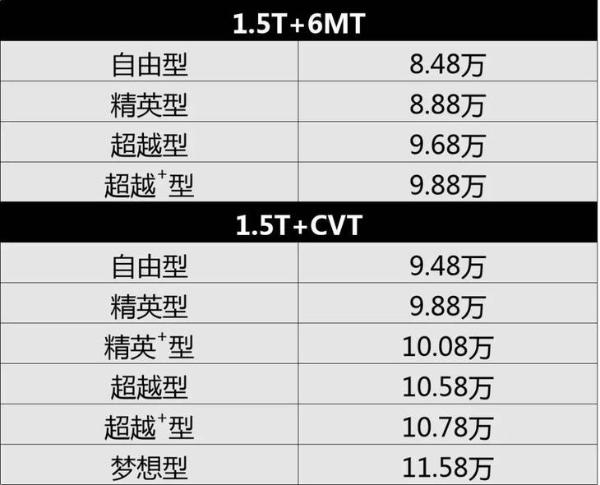江淮嘉悦A5预售8.48万起 五种外观颜色 11月正式上市